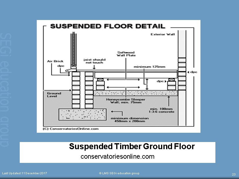 Suspended Timber Ground Floor conservatoriesonline.com    Last Updated:11 December 2017  ©